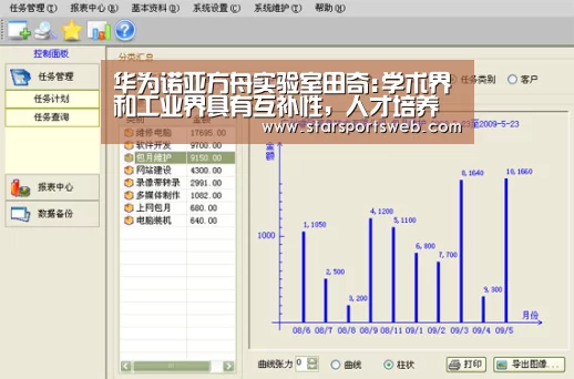 华为诺亚方舟实验室田奇:学术界和工业界具有互补性,人才培养是核心_星空官网(图1) 星空官网